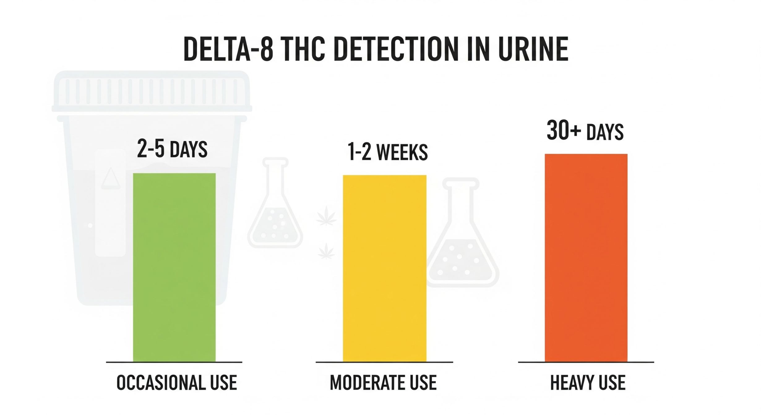 How Long Does Delta 8 Stay In Your System Urine Test Detects